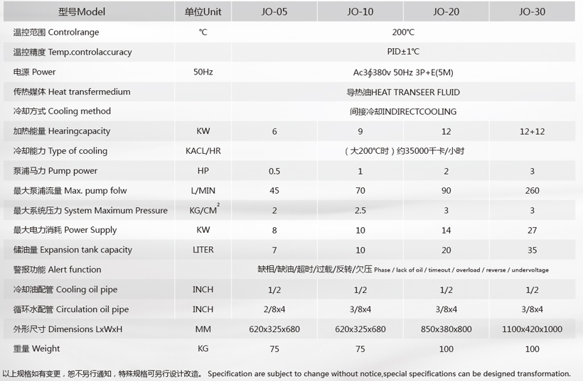 200度油溫機參數 200度油溫機參數