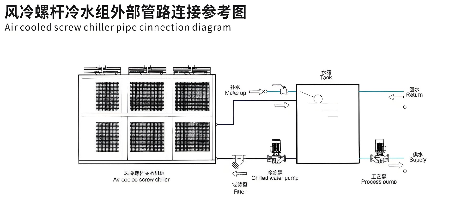 風冷螺桿冷水組外部管理連接.jpg